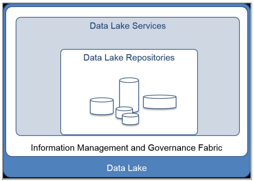 Data Lake