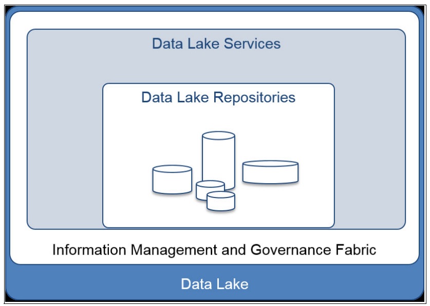 Data Lake