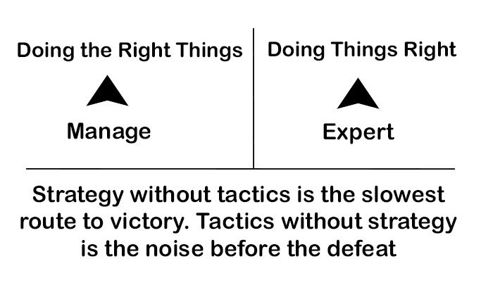 انجام کارهای درست و انجام درست کارها       Doing the Right Things and Doing the things right